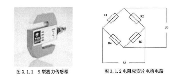 拉力試驗(yàn)機(jī)傳感器測力原理